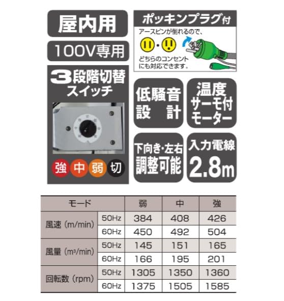 Amazon | 日動工業(Nichido Ind) 工場扇 壁掛式 K-WNV450E